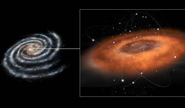 Supermassive black hole at the center of our galaxy may have a friend Bizsiziz