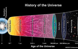Recreating Big Bang