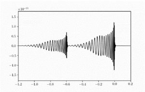 Ripples in space-time