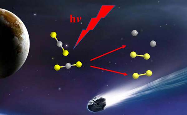 Dalian Coherent Light Source