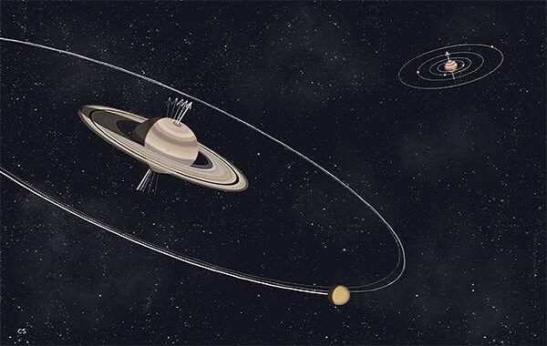 Saturn's tilt caused