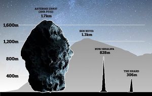 Devasa Boyutlu Bir Asteroid