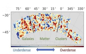 Dark Energy Survey physicists