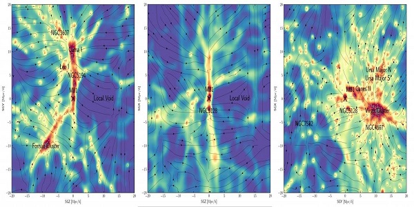 Mapping the local cosmic