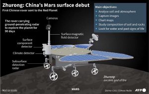 China's Mars rover starts