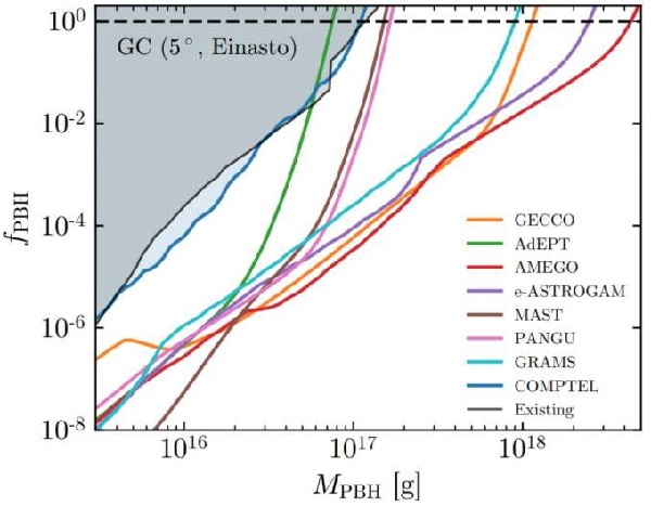 New possibilities for detecting Hawking radiation
