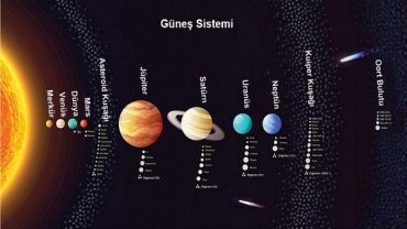 Asteroit Kuşağında Karmaşık Organik Madde İçeren İki Büyük Kırmızı Kaya Keşfedildi