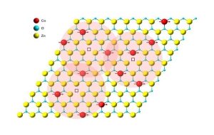 Scientists create worlds thinnest