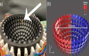 Physicists Have Developed