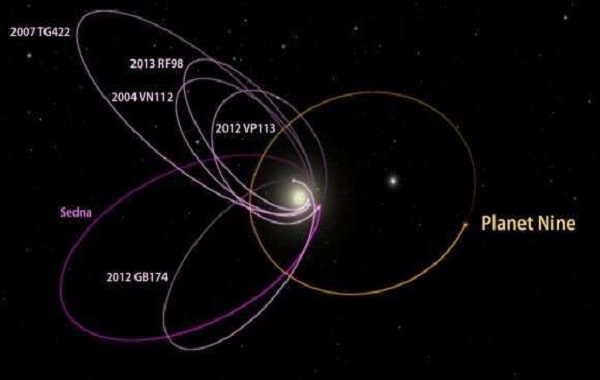 If Planet 9 is out