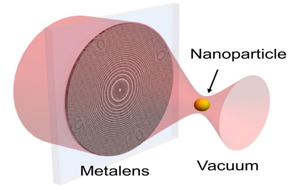 Chip-Based Optical Tweezers Levitate Nanoparticles in a Vacuum With an Ultrathin Metalens
