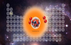Research team creates the world's lightest isotope of magnesium to date