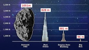 Gökbilimciler 1 Km Çapındaki Asteroiti, Dünyaya En Yakın Geçişini Yaparken Görüntüledi