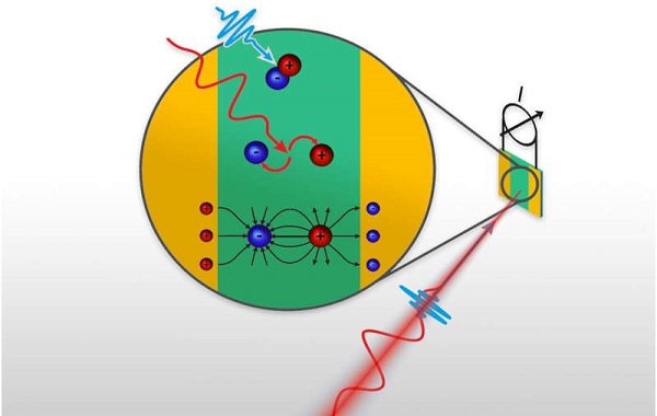 Quantum physics sets a speed limit to electronics