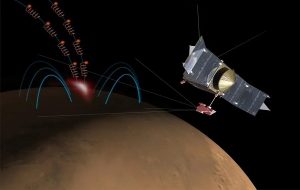 Physicists Explain Mysterious “Discrete Aurora” on Mars