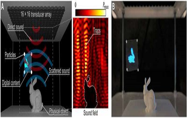Keeping objects levitated by sound airborne despite interference