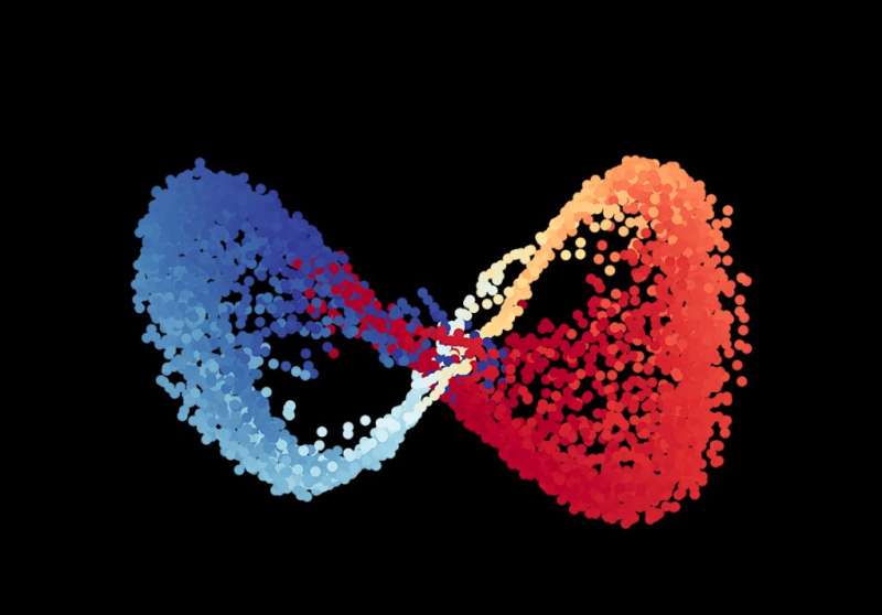 Roboticists discover alternative physics