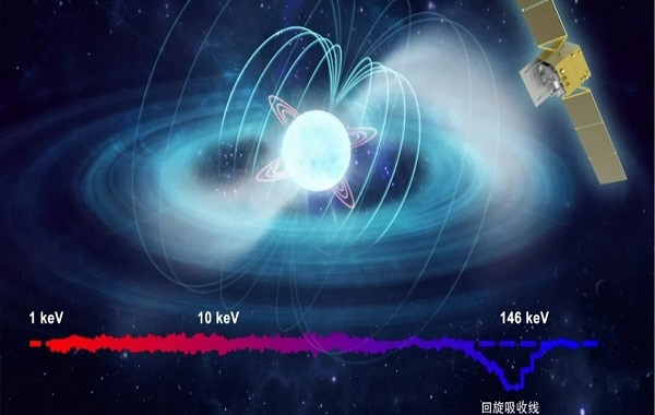 A New Record For The Strongest Magnetic Field In The Universe