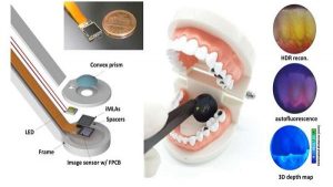 Ultrathin dental camera inspired by insect eye structure