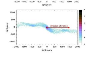 Astrophysicists make observations consistent with the predictions of an alternative theory of gravity
