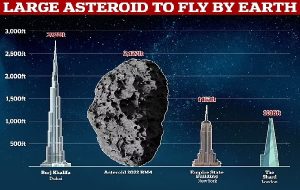 Huge asteroid the size of the Burj Khalifa, the world’s tallest building, will zip past Earth today 52,500mph, NASA reveals