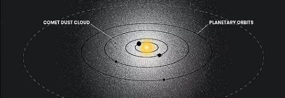 Ghostly glow in the solar system could be 'new addition' to our understanding of its structure - but the source remains a mystery