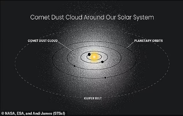Ghostly glow in the solar system could be 'new addition' to our understanding of its structure - but the source remains a mystery