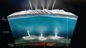 What it would take to discover life on Saturn's icy moon Enceladus