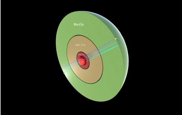 Dünyanın Kendi Çekirdeği