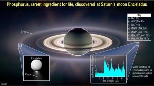 Enceladus'ta Heyecan Verici Keşif: Yaşam İçin Gerekli Fosfat Bulundu