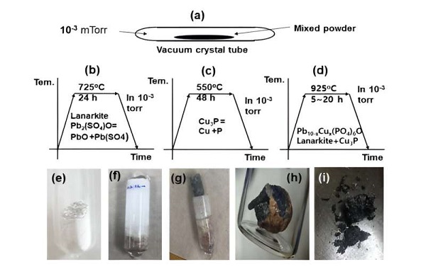Korean team claims to have created the first room-temperature, ambient-pressure superconductor
