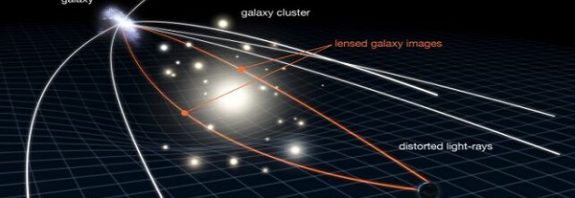 Uzay-Zamanı Bozan Muhteşem Yeni Einstein Haçı Keşfedildi