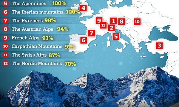 Türkiye Listede! Şok Edici Harita Yok Olacak Kayak Merkezlerini Gösteriyor