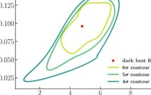 Researchers explore theorized dark photons in connection with dark matter