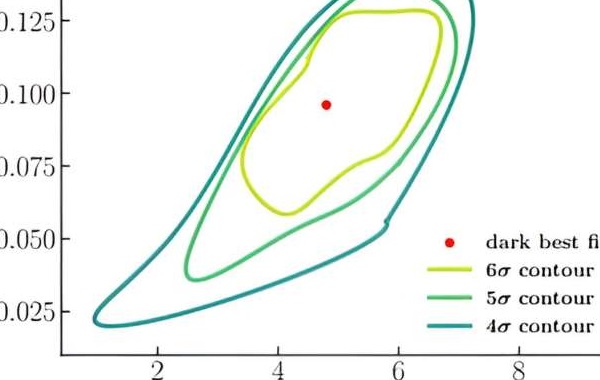 Researchers explore theorized dark photons in connection with dark matter