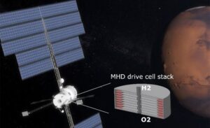 Manyetohidrodinamik Tahrik Mars'ta Yakıt İstasyonlarına Yol Açabilir