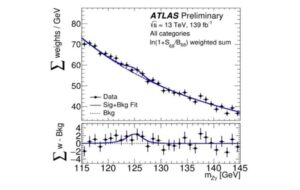 Rare decay of the Higgs boson may point to physics beyond the Standard Model