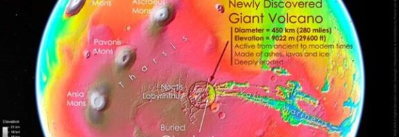 Nine thousand twenty-two metres tall giant volcano and four hundred and fifty kilometres wide mysterious glaciers in the labyrinth of Mars: An Extraordinary Discovery