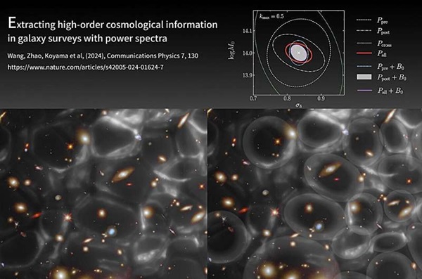 Bilim İnsanları Galaksi Araştırmalarından Kozmolojik Bilgi Elde Etmenin Yeni Bir Yolunu Keşfetti