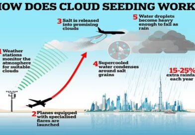 What is cloud seeding? Step-by-step graphic reveals how the weather modification technique works - as experts question whether it was to blame for the Dubai floods