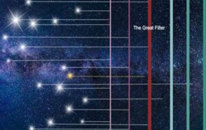 New Solution To The Fermi Paradox Suggests The Great Filter Is Nearly Upon Us