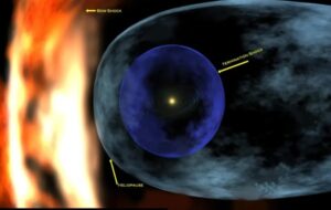 Dünyanın Buzul Dönemleri