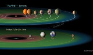 Is There a Hidden Civilization in the TRAPPIST-1 Star System