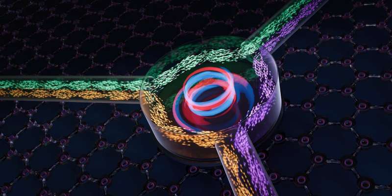 Researchers make sound waves travel in one direction only, with implications for electromagnetic wave technology