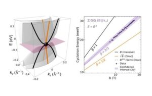 "First-Ever Detection of a One-Way Mass Particle Stuns Physicists"