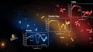 What Does the Webb Telescope's Spectral Data Mean for Solar System Evolution?