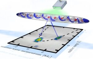 Ultracold Matter Waves