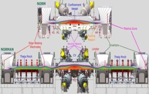 Magnetic confinement advance promises 100 times more fusion power at half the cost