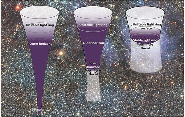 Alternative black hole models suggest quantum effects may erase need for singularities