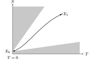 Thermodynamics revisited: Study solves 120-year-old problem and corrects one of Einstein's ideas
